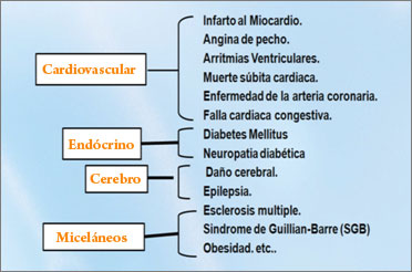 Variabilidad Ritmo Cardiaco